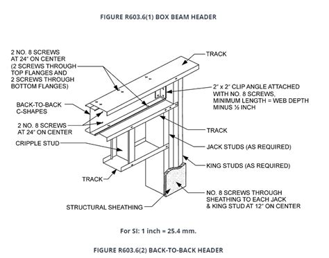 8 inch metal stud box beam|metal stud parapet wall detail.